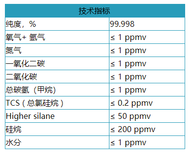 乙硅烷技術(shù)指標.png